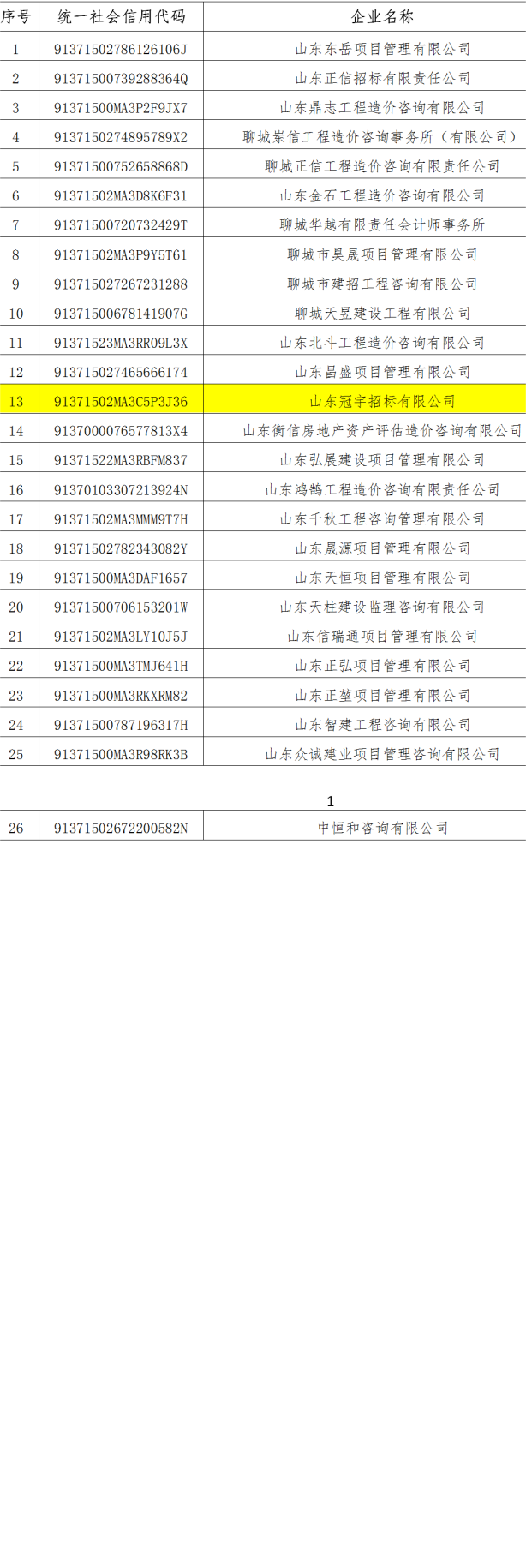 2021年度工程造價(jià)咨詢(xún)企業(yè)信用等級(jí)評(píng)價(jià)結(jié)果_01(1)